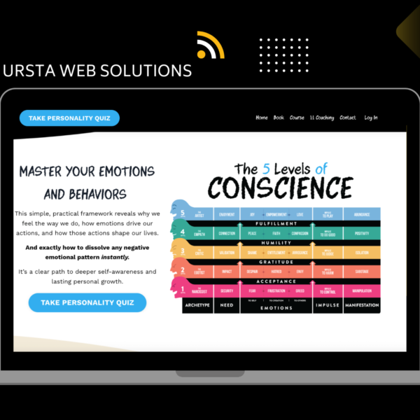 5 Levels of Conscience